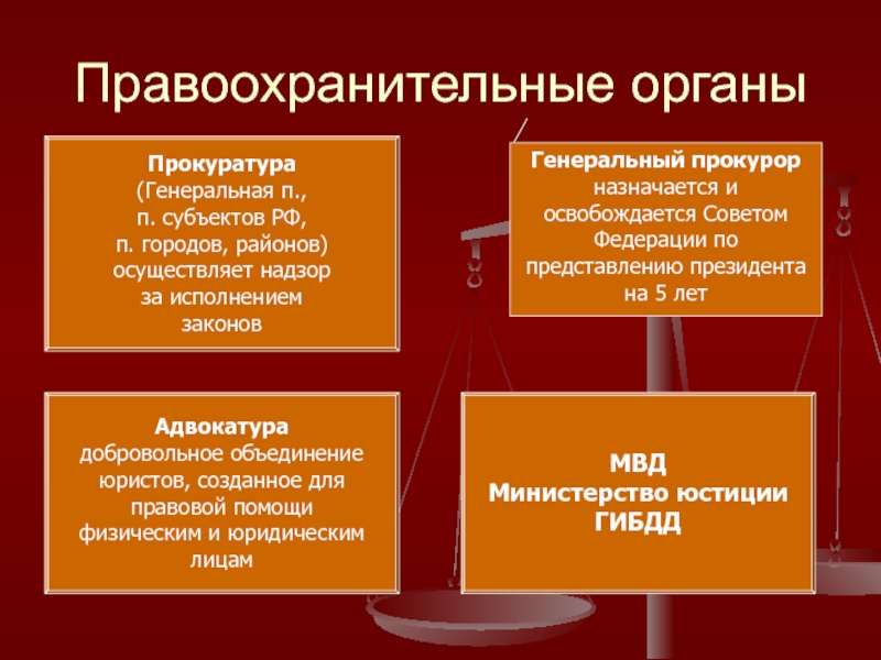 Показатели правопорядка. Правовое положение прокурора. Правовой статус прокурора. Прокуроры субъектов Федерации назначаются. Особенности правового статуса прокурора.