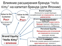 Влияние расширения бренда “Hello Kitty” на капитал бренда (для Японии)