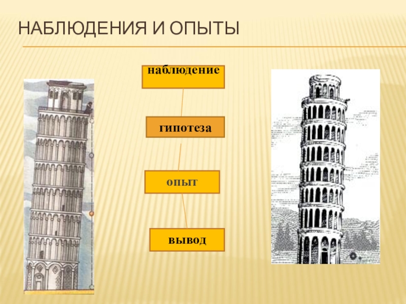 Наблюдение гипотеза эксперимент вывод. Гипотеза в опыте. Наблюдения гипотеза опыт вывод. Наблюдение гипотеза опыт вывод примеры.