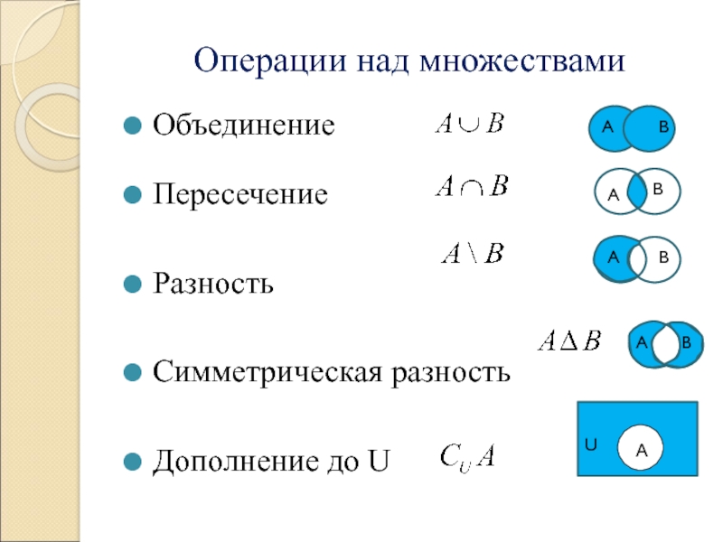 Презентация операции над множествами