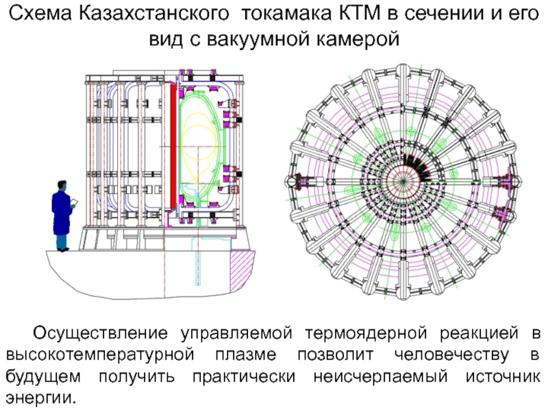 Термоядерный реактор схема