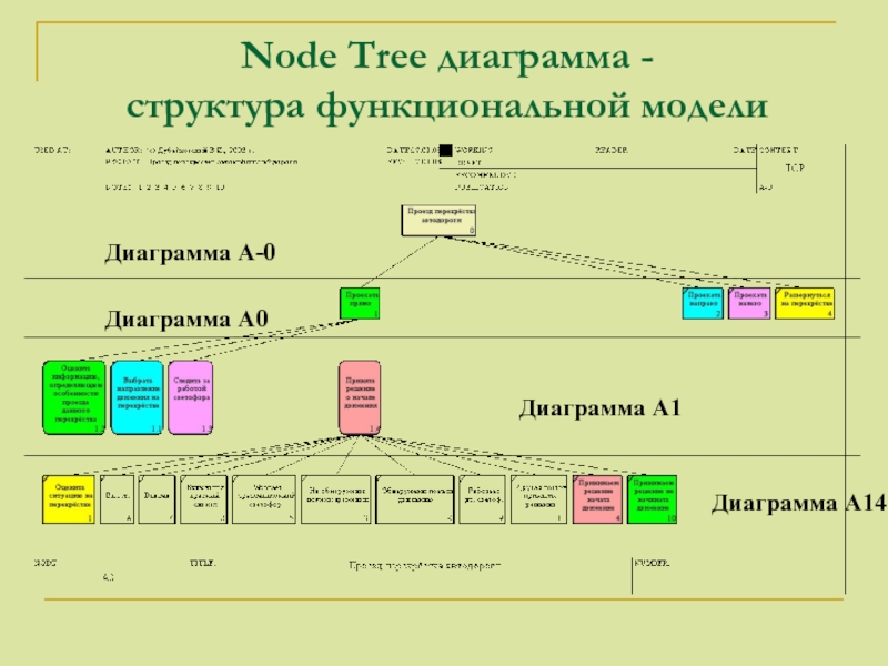 Диаграмма стандартов