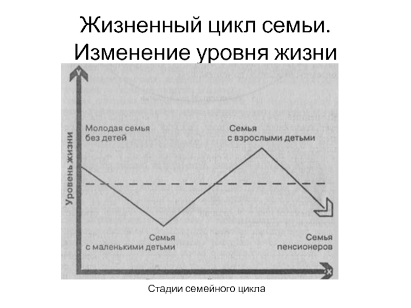 Как изменится семья в будущем проект