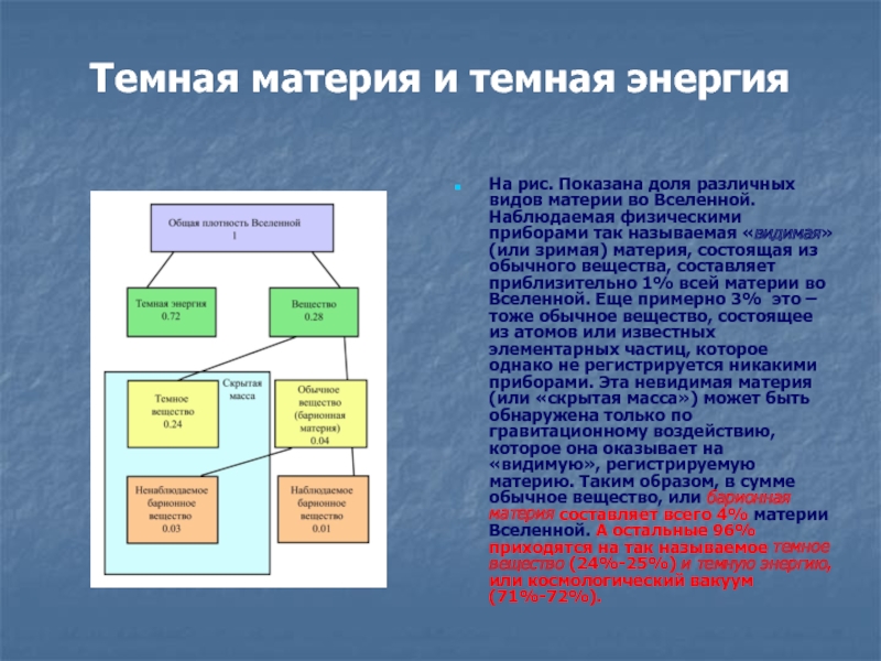 Темная материя и темная энергия презентация