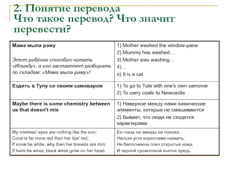 Что в переводе