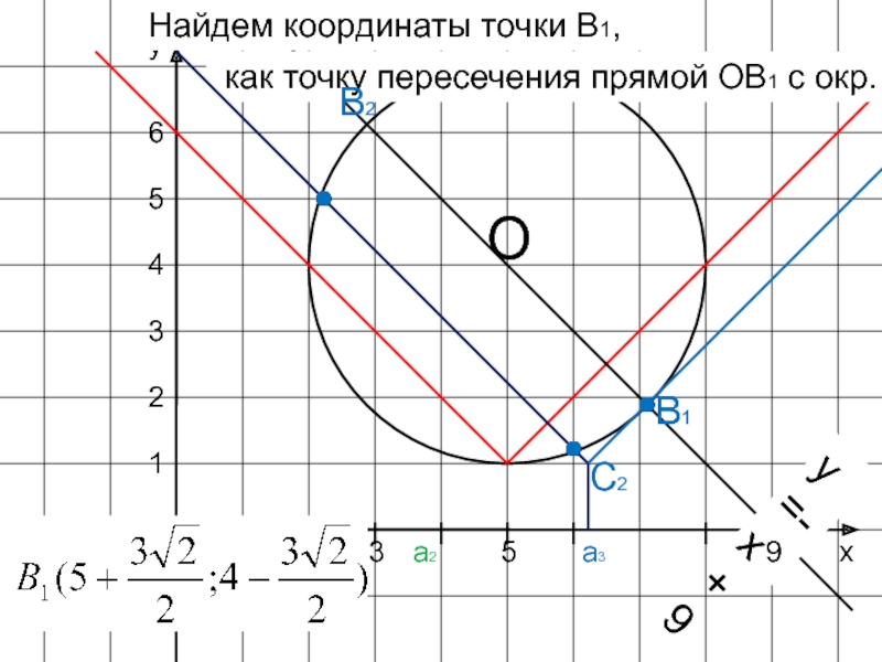 Координаты точки пересечения прямой с осью. Графический метод решения задач с параметрами. Как найти координаты точки пересечения. Координаты точки пересечения прямых. Найдите координаты точки пересечения прямой.