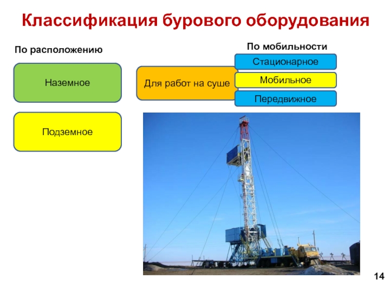 Современные буровые станки презентация