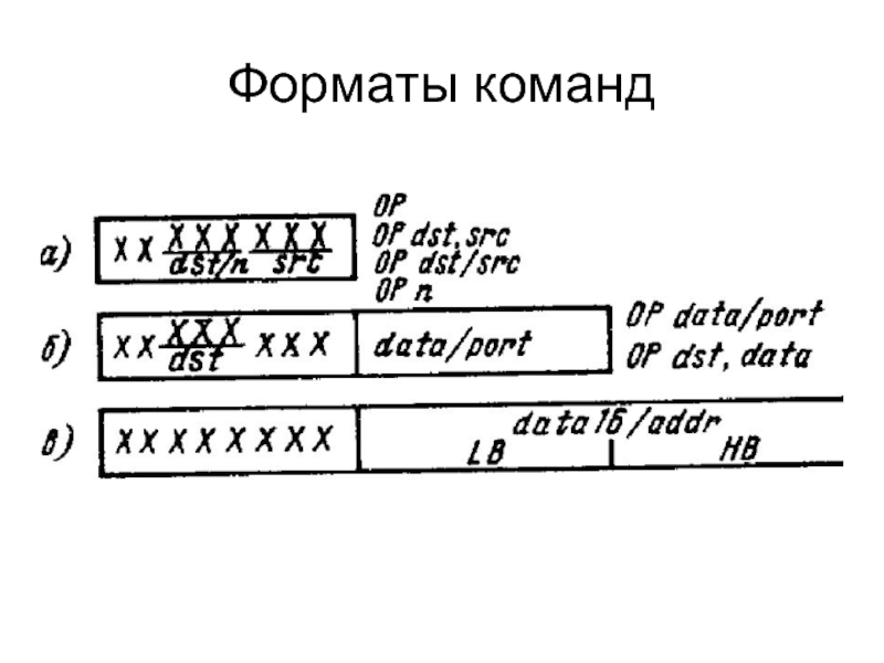 Команда формат. Форматы команд. Форматы команд 8080. На рисунке представлен Формат команды. Назовите его?. Формат команд в мк56.