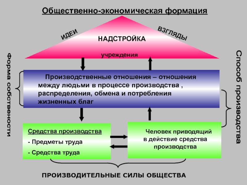 Надстройка и базис картинки