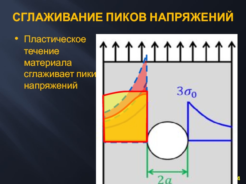 Течение материала. Сглаживание напряжения. Напряжение пластического течения. Пластическое течение. Напряжение течение материала.
