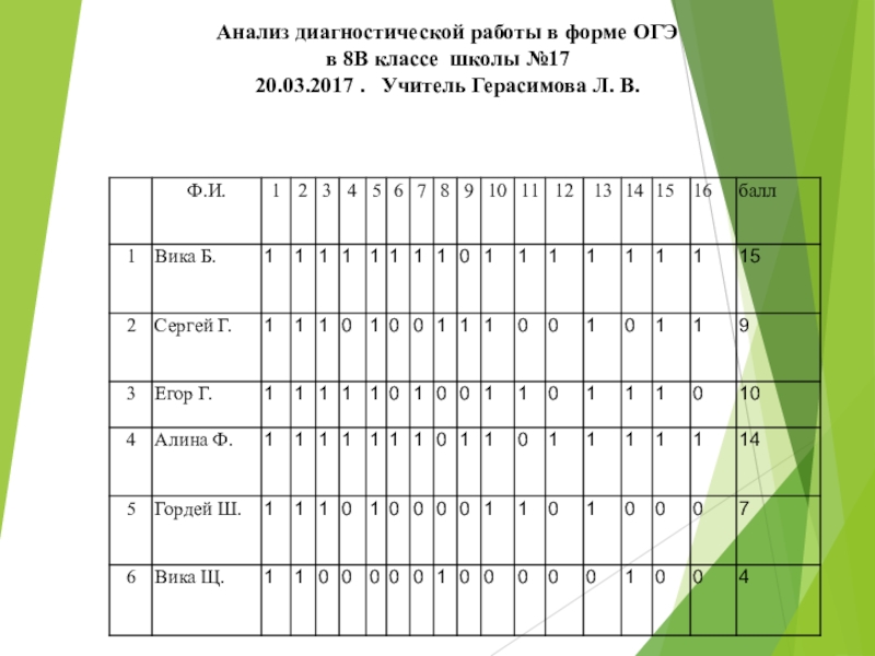 Ответы диагностической. Анализ диагностической работы. Что такое диагностическая работа в школе 8 класс. Анализ диагностической работы 1 класс. Анализ школьной диагностической работе в школе.