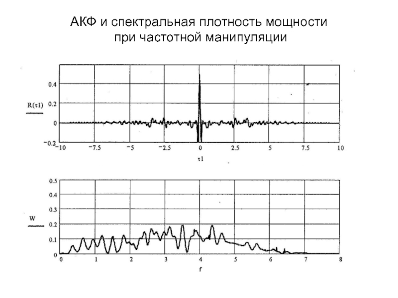 АКФ и спектральная плотность мощности при частотной манипуляции