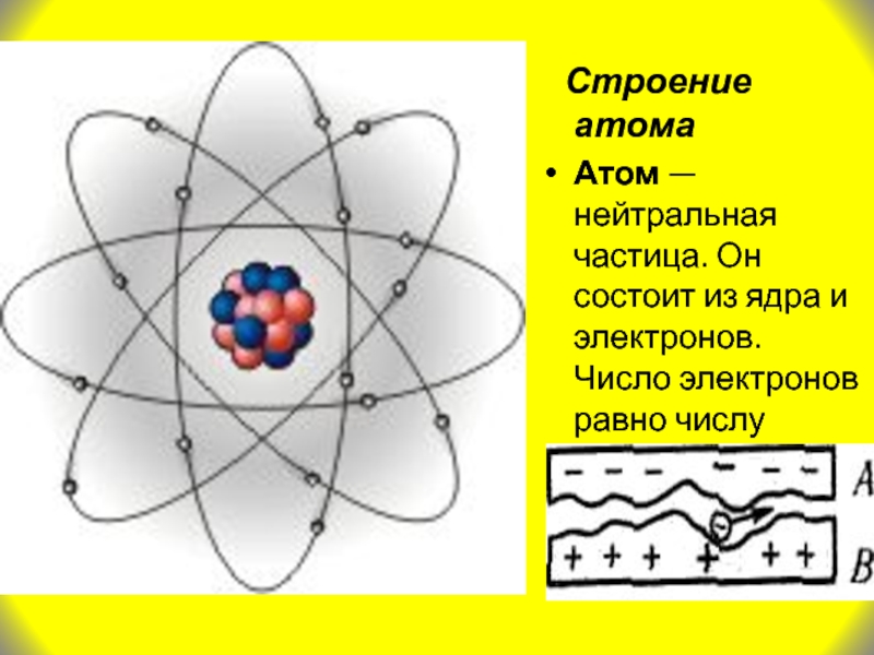 Нейтральная частица находящаяся в ядре атома