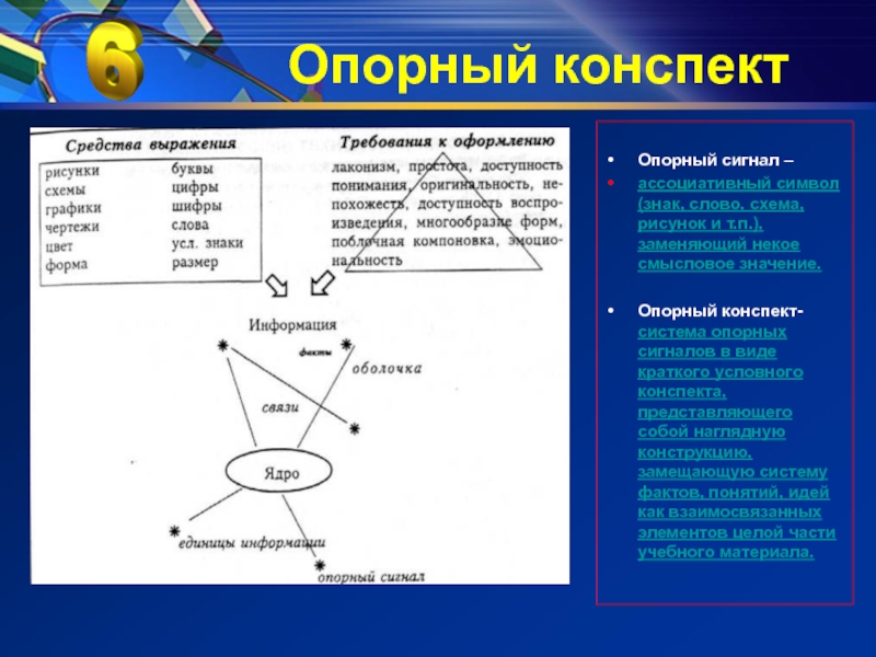 Конспект по теме виды. Система опорных сигналов Шаталова. Опорный конспект. Опорные конспекты Шаталова. Составление опорного конспекта.