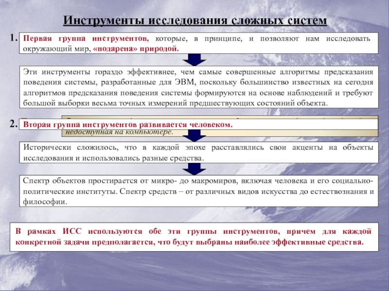 Сложное исследование. Методы исследования сложных систем. Проблемы исследования сложных систем. Инструменты для познания объекта. Инструменты исследования.