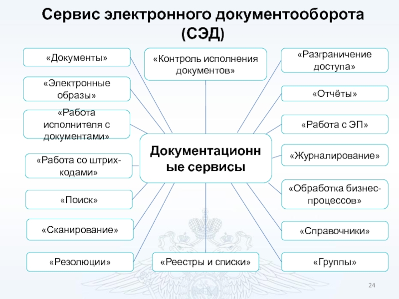 Сэд мвд презентация