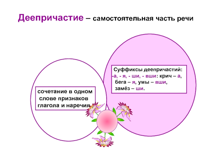 Причастие и деепричастие картинки