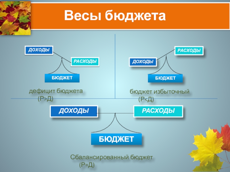 И контролируют доходы расходы. Бюджет семьи доходная и расходная части бюджета. Доходный и расходный семейный бюджет. Весы бюджета. Семейный бюджет доходная и расходная части бюджета презентация.