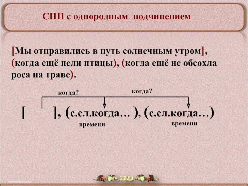 Спп предложения примеры со схемами и разбором