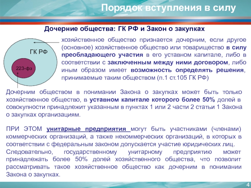 Закон о закупках товаров. Вступление в силу ГК. ГК РФ вступил в силу. Дочернее общество ГК РФ. Порядок вступления в силу ГК РФ.