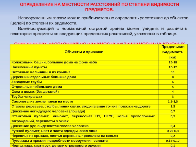 Виды измерения расстояния на местности