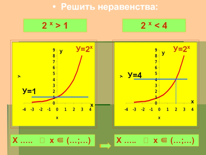 Решить неравенство 2х 1 7. Свойства показательной функции. Решение неравенств с помощью графиков и свойств степенной функции. Решение неравенств по свойствам показательной функции. Св-ва показательной ф-ции.