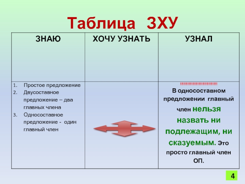 Таблица  ЗХУ4