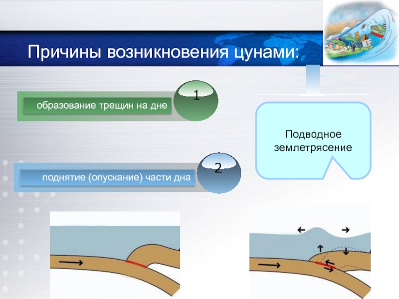 Цунами схема возникновения