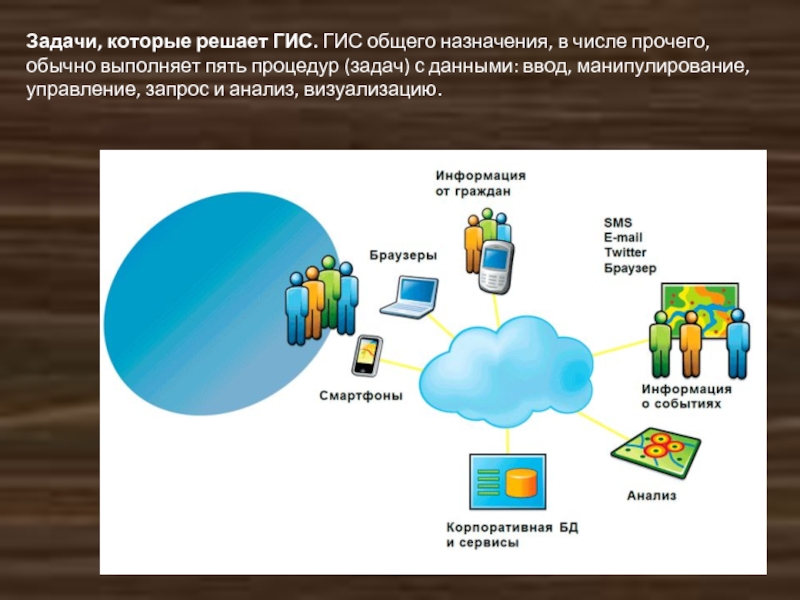 Геоинформационная система презентация