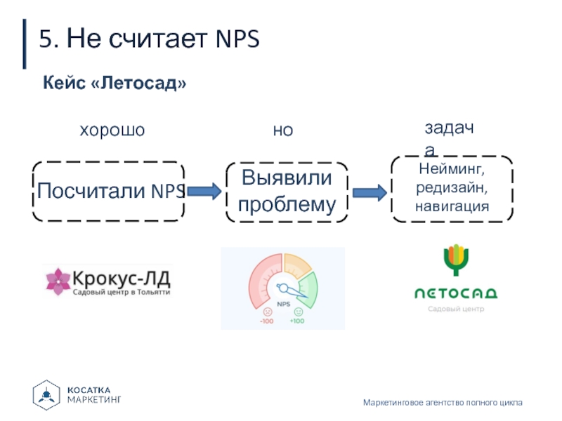 5. Не считает NPSМаркетинговое агентство полного циклаКейс «Летосад» Посчитали NPSВыявили проблемуНейминг, редизайн,навигацияхорошо нозадача