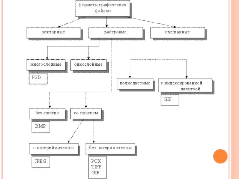 Реферат: Форматы графических файлов 2