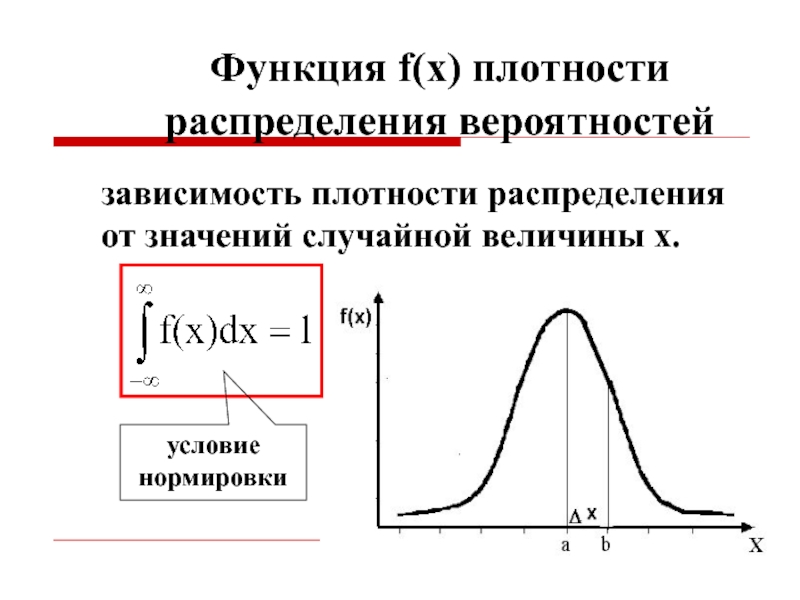 Найти плотность распределения случайной величины x. Функция плотности распределения вероятностей. Функция плотности вероятности случайной величины. Функция плотности распределения формула. Нормировка плотности вероятности.