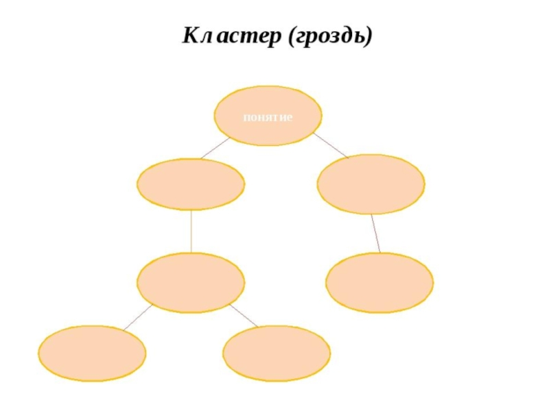 Кластеры картинки для презентации