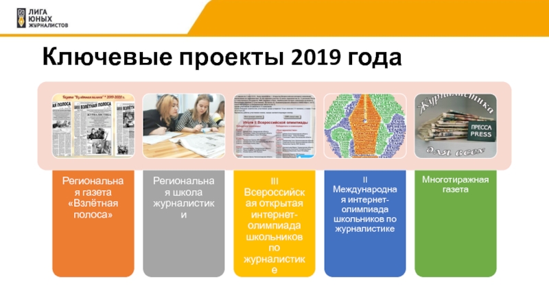 Сфера проекта 2019