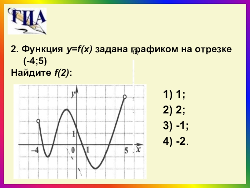1 2 3 графики. Y F X график. Функция y f x. Функция задана графиком. Функция задана графиком на промежутке.