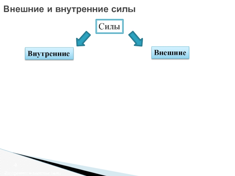 Внешние и внутренние силы