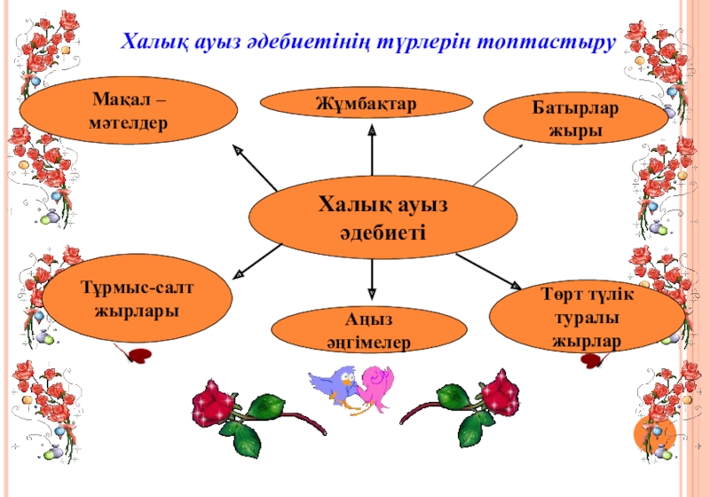 Халық ауыз әдебиеті. Фольклор.фольклор жанрлары. Әдебиет презентация. ЕРТЕГІЛЕР слайд презентация. Тұрмыс салт жырлары презентация.