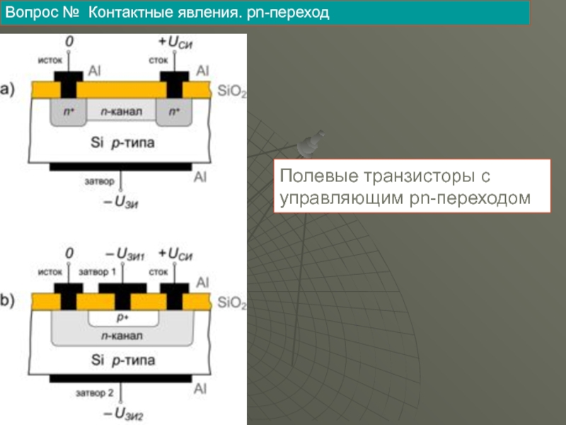 Полевые транзисторы с управляющим pn- переходом
Вопрос № Контактные явления. р