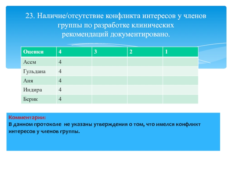 Отсутствие в наличии 8. Оценка качества клинических протоколов. Отсутствие конфликта интересов образец.