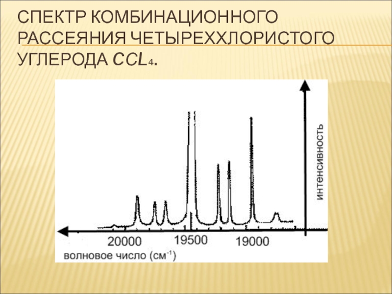 Спектр кр. Рамановское рассеяние света. Спектр комбинационного рассеяния. Спектр углерода.