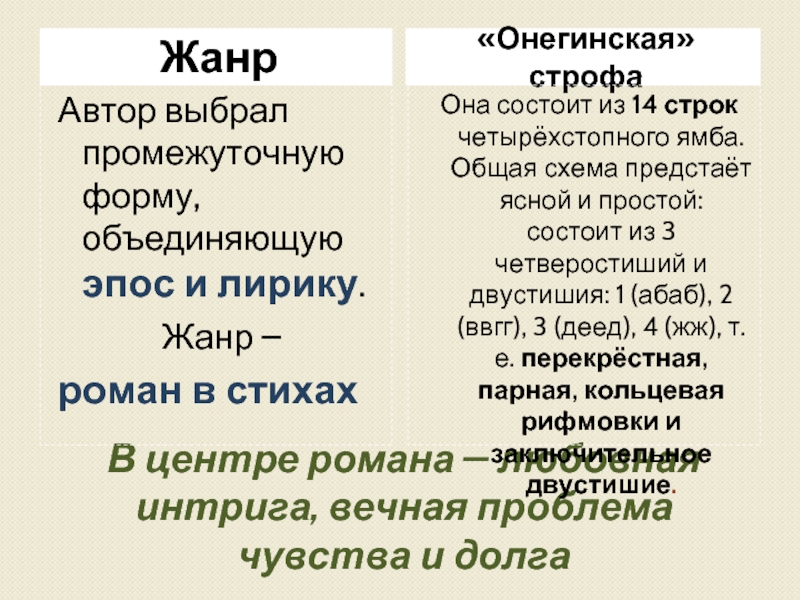 Рифмовки онегинской строфы какова схема