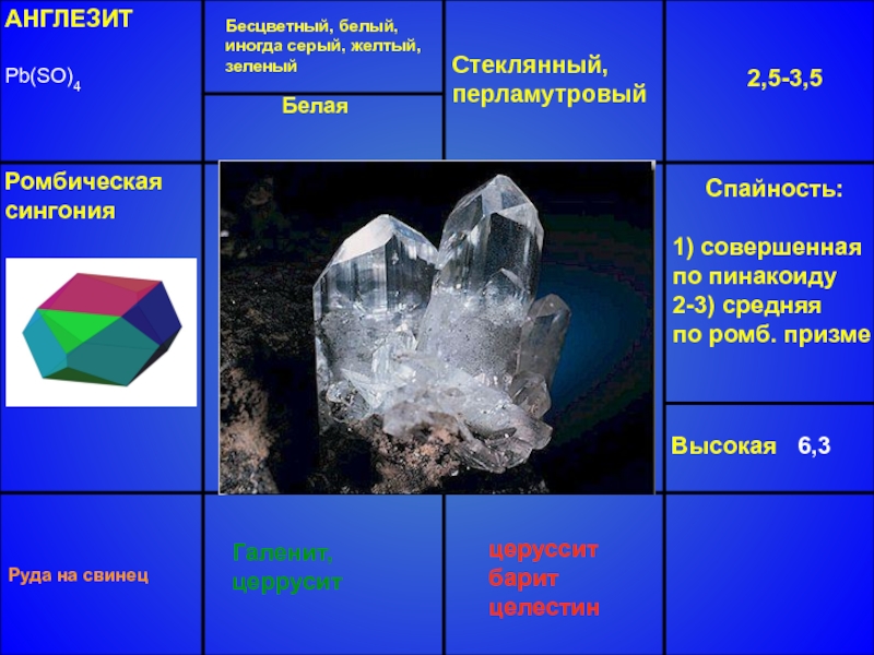 Галогенид алюминия. Соли галогениды. Ромбическая сингония барита. Соли галогениды примеры.