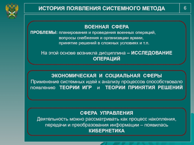 Научный метод 6. Методология военно-научного исследования. Сущность военно-научного исследования. Методология военной науки. Методология военных исследований.