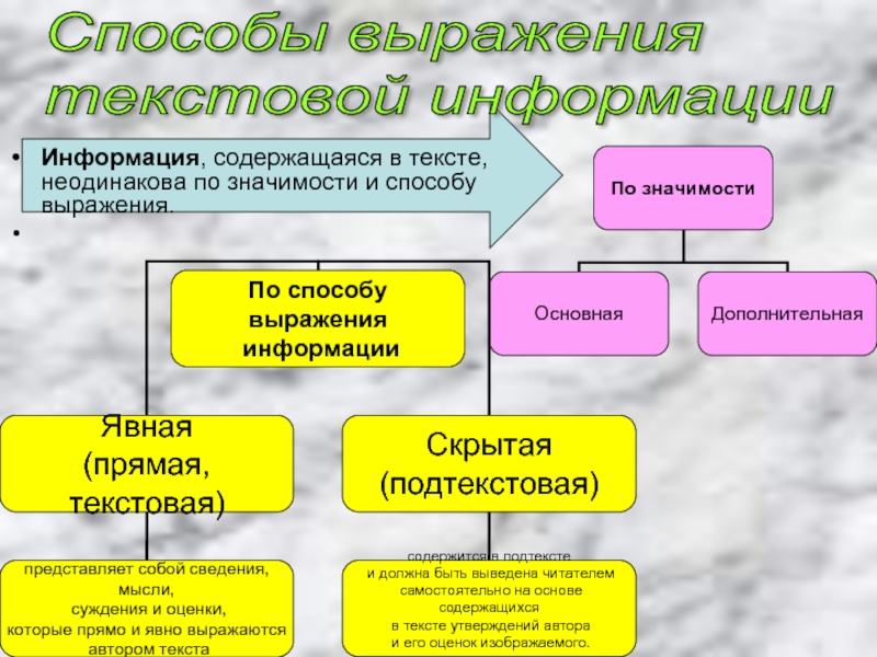 Способы выражения в природе