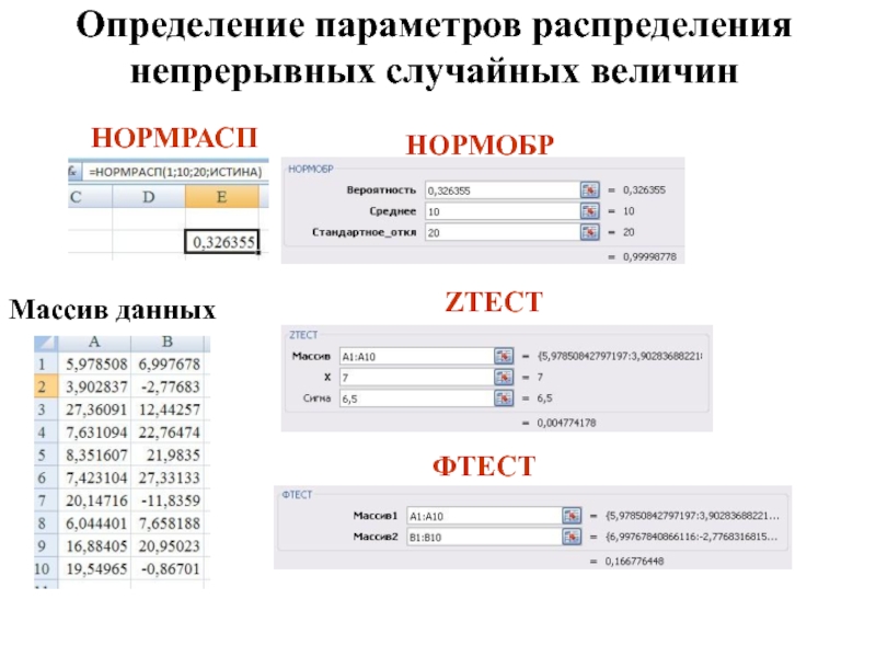 Определение параметров распределения непрерывных случайных величинНОРМРАСПНОРМОБРМассив данныхZТЕСТФТЕСТ