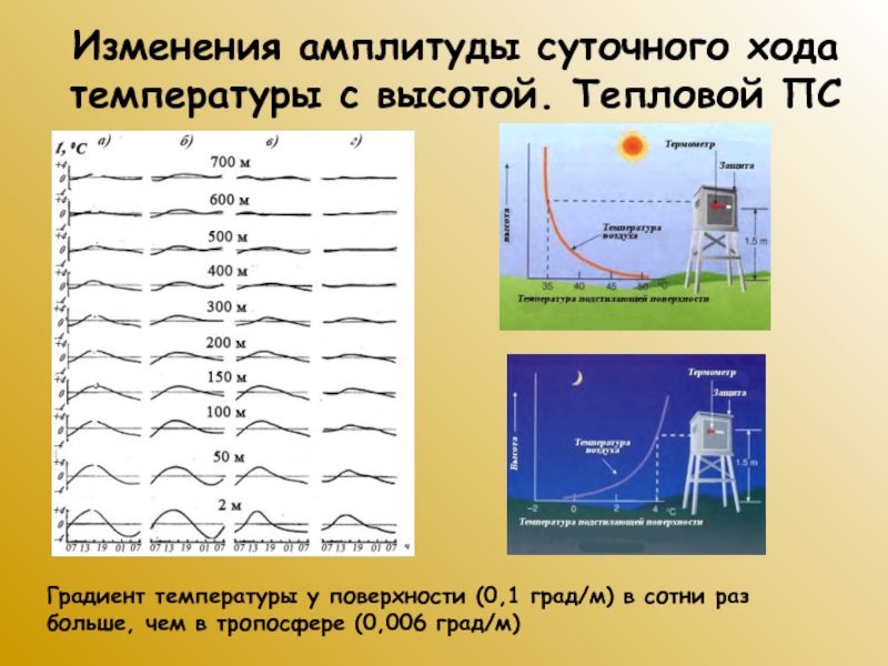 Изменение температуры