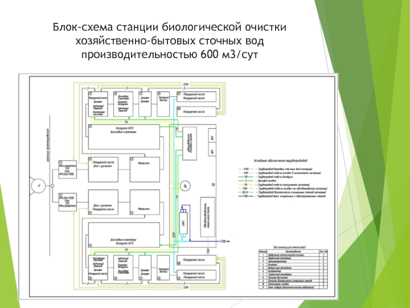 Схема станции биологической очистки