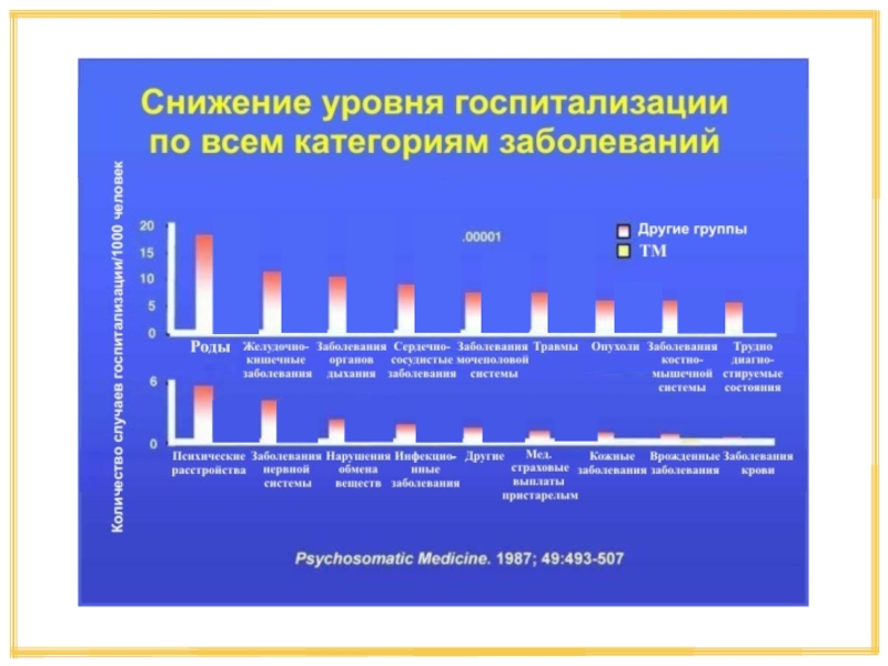 Категории нарушений. Как уменьшить число госпитализаций.