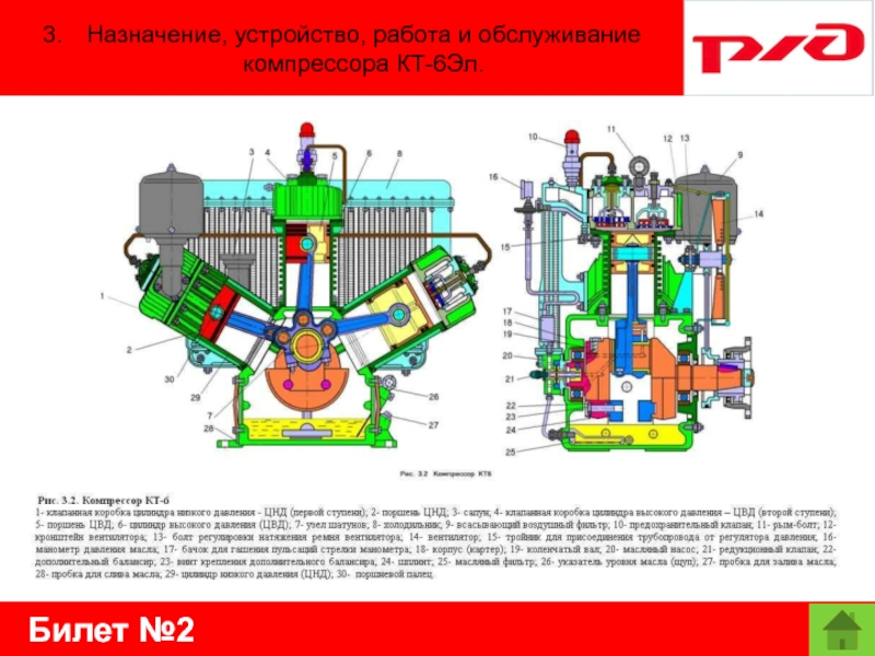 Билет №23.	Назначение, устройство, работа и обслуживание компрессора КТ-6Эл.