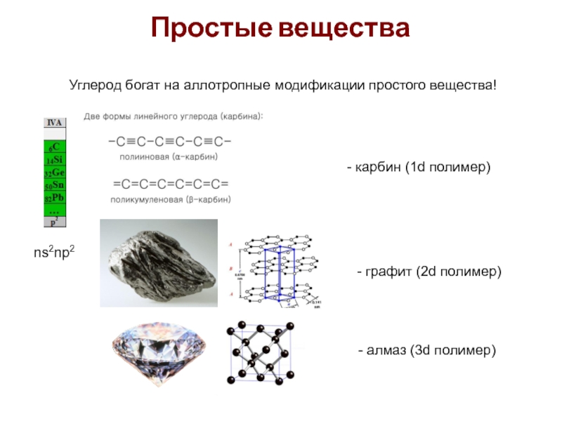 Углерод аллотропные модификации презентация